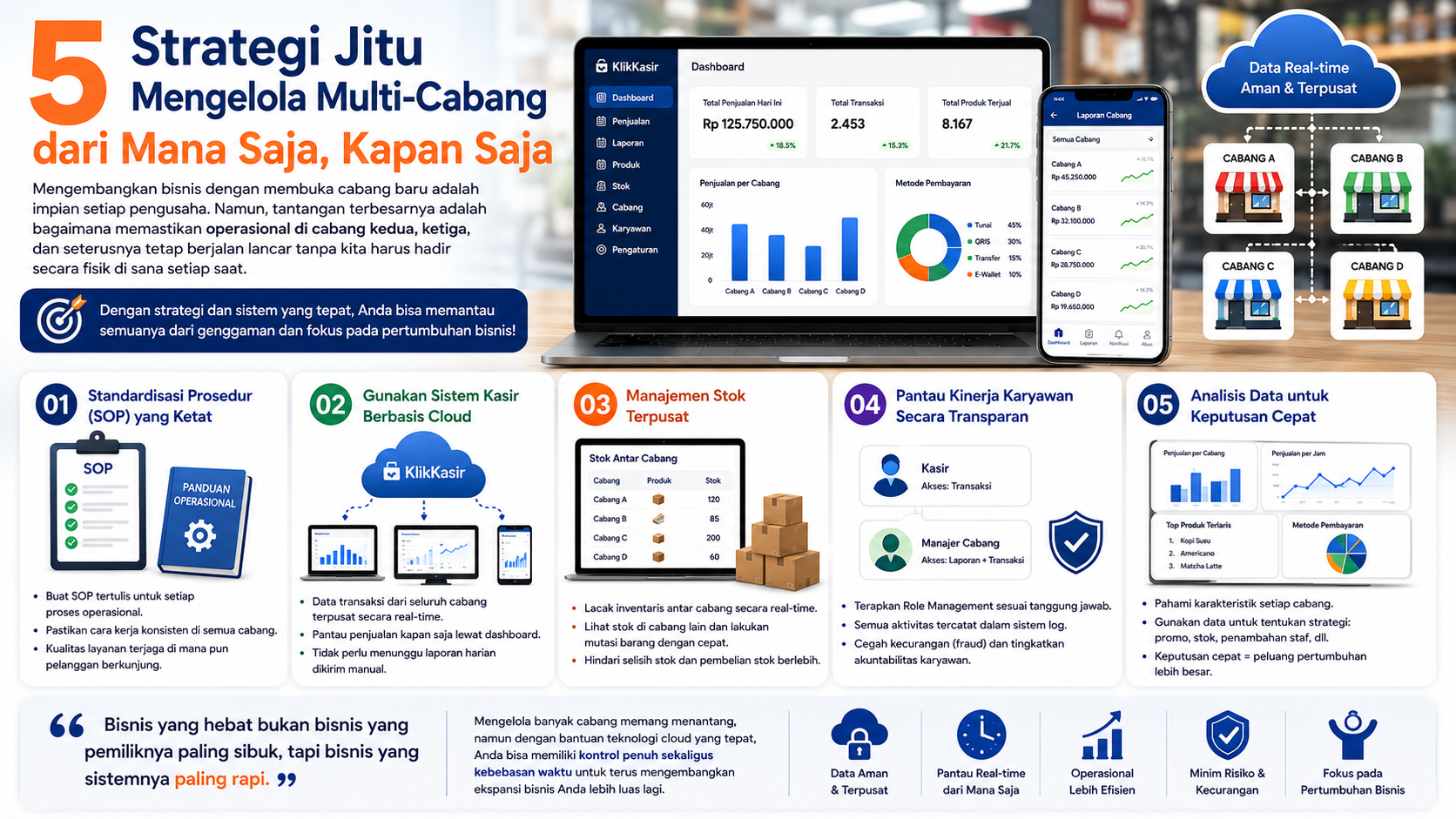 5 Strategi Jitu Mengelola Banyak Cabang Toko Tanpa Harus Standby di Lokasi